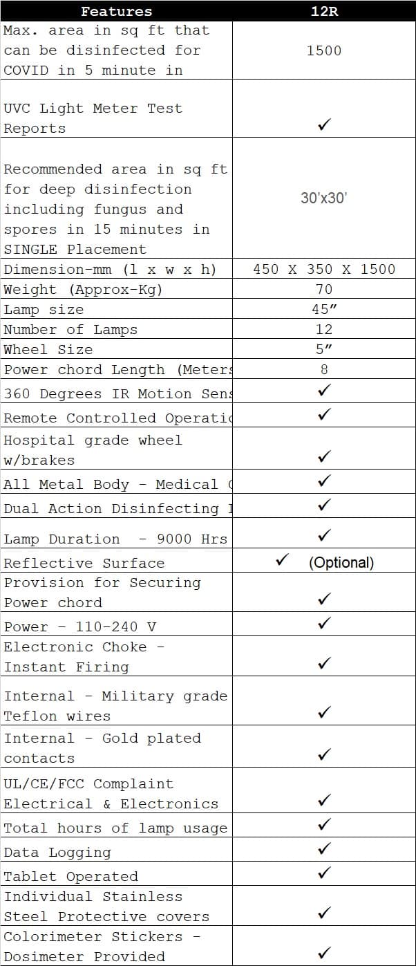 12 R features best in class